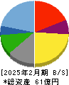 ハブ 貸借対照表 2025年2月期 ハブ 貸借対照表 2025年2月期