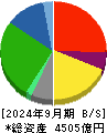 バローホールディングス 貸借対照表 2024年9月期