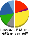 日本発條 貸借対照表 2023年12月期