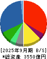 ＫＰＰグループホールディングス 貸借対照表 2025年9月期