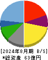 ハブ 貸借対照表 2024年8月期