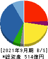 日本電計 貸借対照表 2021年9月期