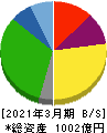 ホクト 貸借対照表 2021年3月期 ホクト 貸借対照表 2021年3月期