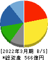 ユアサ・フナショク 貸借対照表 2022年3月期 ユアサ・フナショク 貸借対照表 2022年3月期
