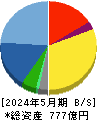 乃村工藝社 貸借対照表 2024年5月期 乃村工藝社 貸借対照表 2024年5月期