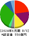 アルピコホールディングス 貸借対照表 2024年6月期