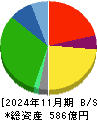 ヤマザワ 貸借対照表 2024年11月期
