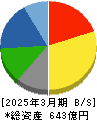 ユアサ・フナショク 貸借対照表 2025年3月期 ユアサ・フナショク 貸借対照表 2025年3月期
