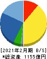 竹内製作所 貸借対照表 2021年2月期