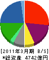 マルハニチロホールディングス 貸借対照表 2011年3月期