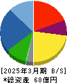 明治機械 貸借対照表 2025年3月期 明治機械 貸借対照表 2025年3月期