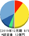 AI CROSS 貸借対照表 2019年12月期 AI CROSS 貸借対照表 2019年12月期