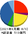 日本電計 貸借対照表 2021年6月期