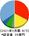 ステムセル研究所 貸借対照表 2021年3月期 ステムセル研究所 貸借対照表 2021年3月期