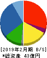 東京衡機 貸借対照表 2019年2月期