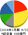 ユアサ・フナショク 貸借対照表 2024年3月期 ユアサ・フナショク 貸借対照表 2024年3月期