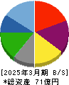 きちりホールディングス 貸借対照表 2025年3月期
