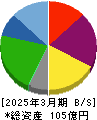 ＨＡＮＡＴＯＵＲ　ＪＡＰＡＮ 貸借対照表 2025年3月期