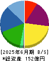 日本アジア投資 貸借対照表 2025年6月期
