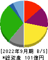 秀英予備校 貸借対照表 2022年9月期