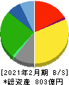 プレナス 貸借対照表 2021年2月期 プレナス 貸借対照表 2021年2月期