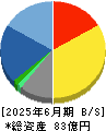 クロスキャット 貸借対照表 2025年6月期