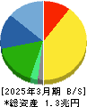日東電工 貸借対照表 2025年3月期