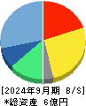 イメージ情報開発 貸借対照表 2024年9月期