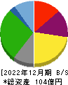 秀英予備校 貸借対照表 2022年12月期