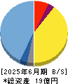 セルシード 貸借対照表 2025年6月期