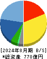 乃村工藝社 貸借対照表 2024年8月期