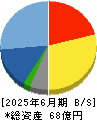 エスユーエス 貸借対照表 2025年6月期