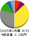川崎汽船 貸借対照表 2025年3月期