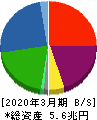 東京センチュリー 貸借対照表 2020年3月期