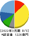 セリア 貸借対照表 2022年3月期