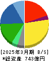 ゼロ 貸借対照表 2025年3月期