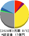 エーアイ 貸借対照表 2024年3月期 エーアイ 貸借対照表 2024年3月期
