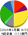 亀田製菓 貸借対照表 2023年3月期
