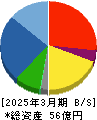 日本パワーファスニング 貸借対照表 2025年3月期