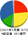 CKサンエツ 貸借対照表 2021年3月期 CKサンエツ 貸借対照表 2021年3月期