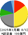 ダントーホールディングス 貸借対照表 2025年3月期