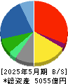 ビックカメラ 貸借対照表 2025年5月期