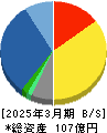 キーウェアソリューションズ 貸借対照表 2025年3月期
