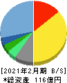 東京個別指導学院 貸借対照表 2021年2月期