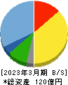 ヨシックスホールディングス 貸借対照表 2023年3月期 ヨシックスホールディングス 貸借対照表 2023年3月期