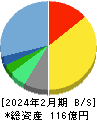 東京個別指導学院 貸借対照表 2024年2月期