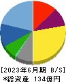 ポピンズ 貸借対照表 2023年6月期