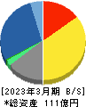 キーウェアソリューションズ 貸借対照表 2023年3月期 キーウェアソリューションズ 貸借対照表 2023年3月期