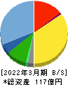 ヨシックスホールディングス 貸借対照表 2022年3月期 ヨシックスホールディングス 貸借対照表 2022年3月期