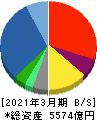 兼松 貸借対照表 2021年3月期 兼松 貸借対照表 2021年3月期